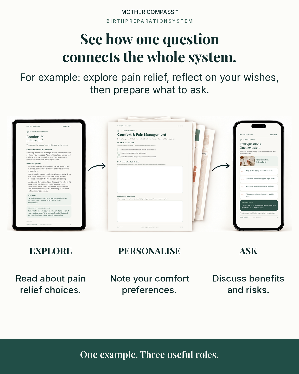 Three connected birth preparation resources: explore, personalise and ask